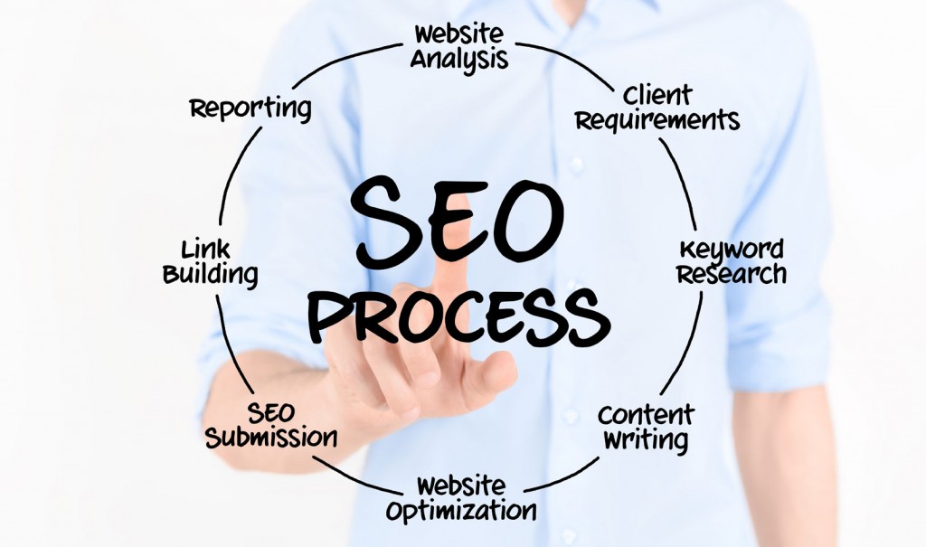 SEO Seerach Engine Optimization