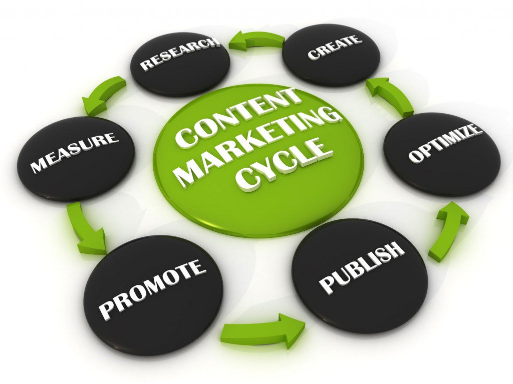 Content Marketing